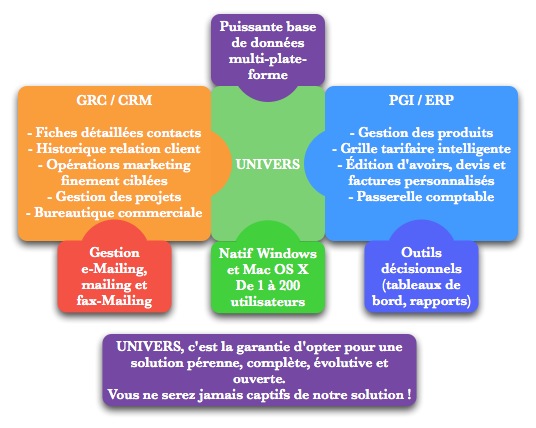 UNIVERS