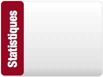 Solutions internet | hébergement | Emailing | Gestion commerciale