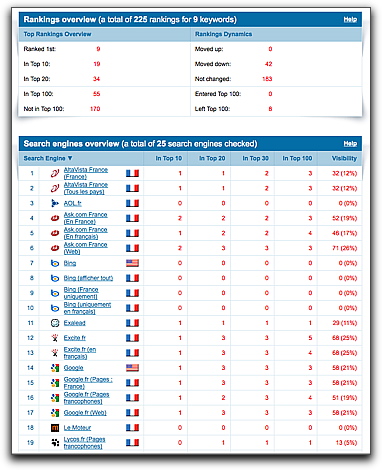 liens sponsorisés | indexations site Web | Société de referencement | Referencement | Referencement google | referencement