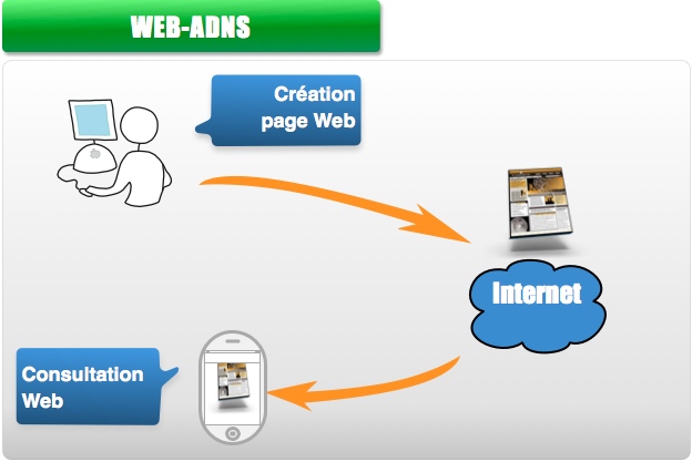 Gestion de site Internet | Algo Data | CMS | Creation site