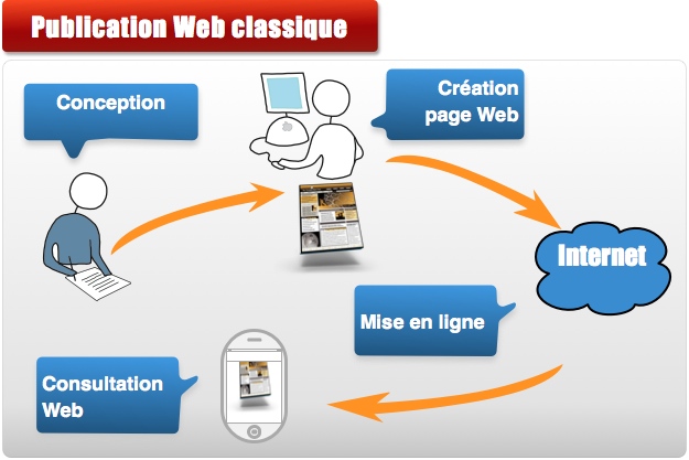 Algo Data | Nantes| Paris| Marseille| Lyon| Editeur de solution en ligne | site Internet | Site Web